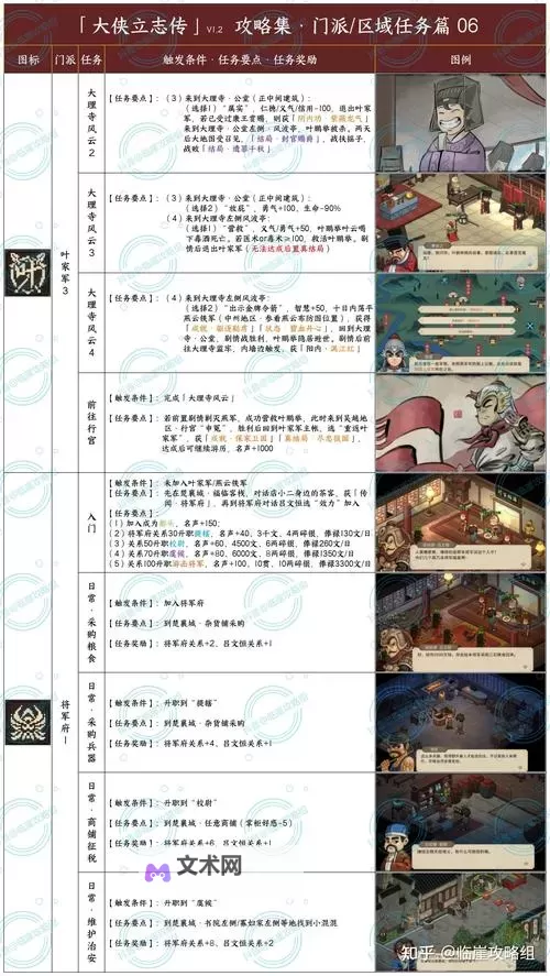 《大侠立志传》琴修开局加点与开荒指南图1