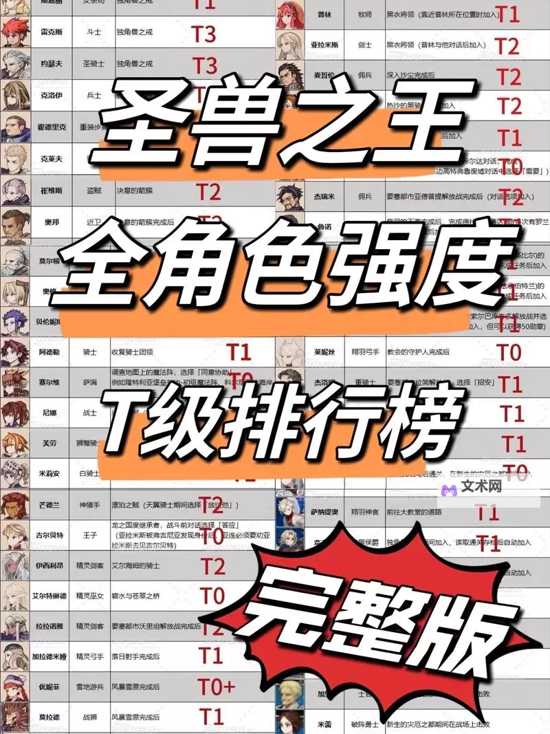 《圣兽之王》前中期超强4人队配置推荐图1