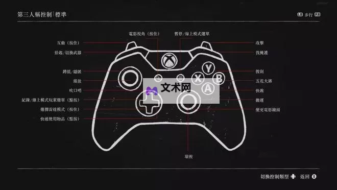 《无双大蛇3》XBOX手柄按键操作说明 手柄怎么操作图2