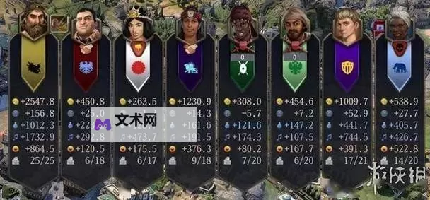 《文明7》万王之王薛西斯近世胜利战报 万王之王薛西斯玩法指南图1