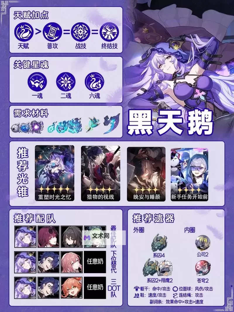 《崩坏星穹铁道》2.0黑天鹅全方位攻略 黑天鹅天赋介绍与出装配对攻略图2