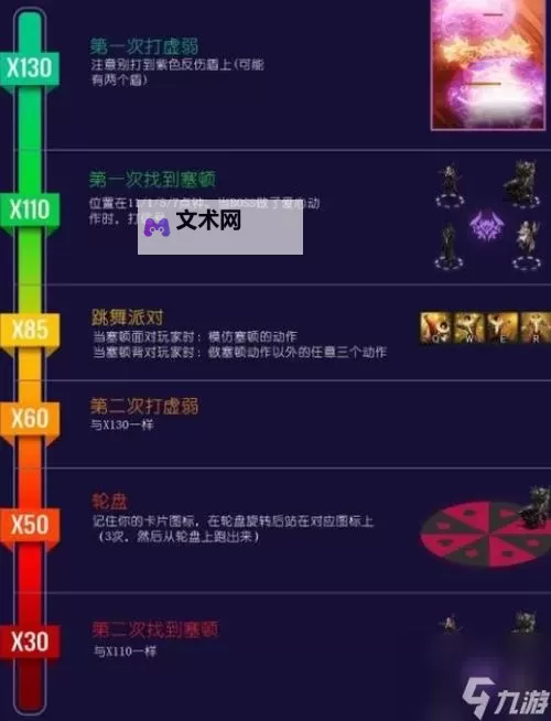 《命运方舟》欲望军团长核心机制教学图1