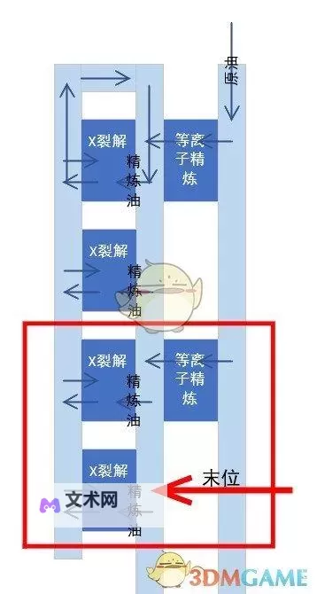 《戴森球计划》后期多余氢处理方法图1