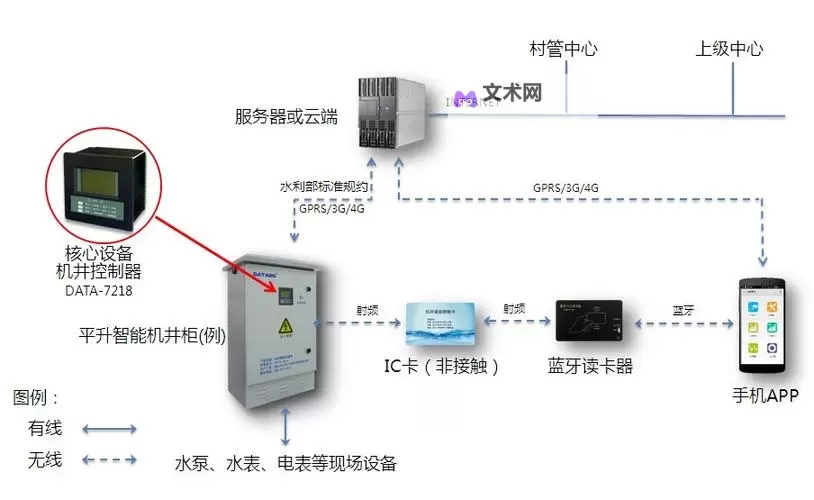 提升农业效率：优质jy灌溉系统NPC助力现代农业发展图1