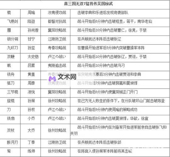 《真三国无双7》异色武器入手方法 异色武器怎么获得图1