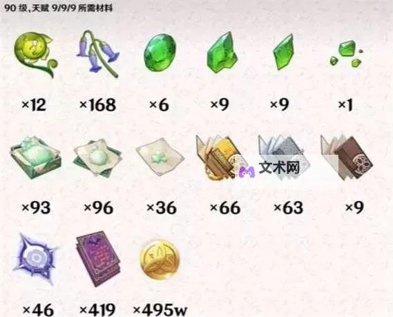 《原神》白术突破材料收集指南图1