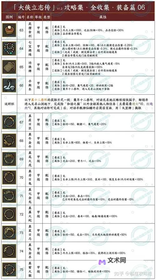 《大侠立志传》琴修开局加点与开荒指南图2
