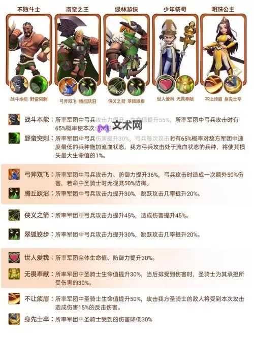 《指尖斗士》新手攻略:装备系统介绍图1
