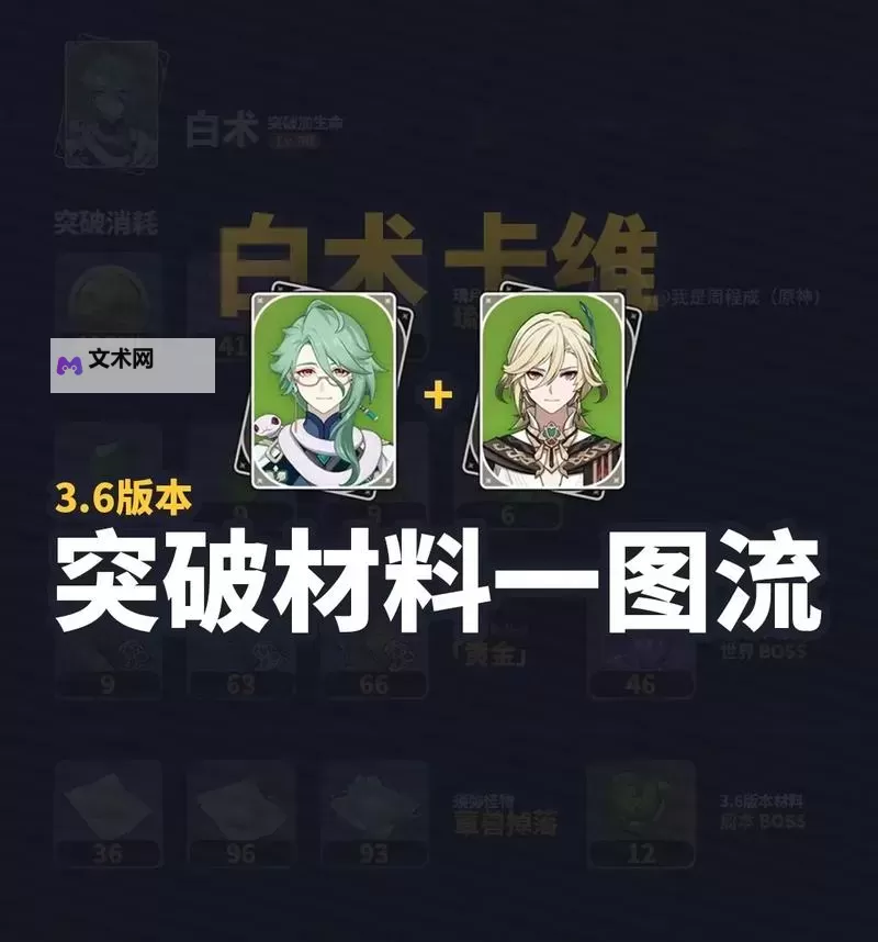 《原神》白术突破材料收集指南图2