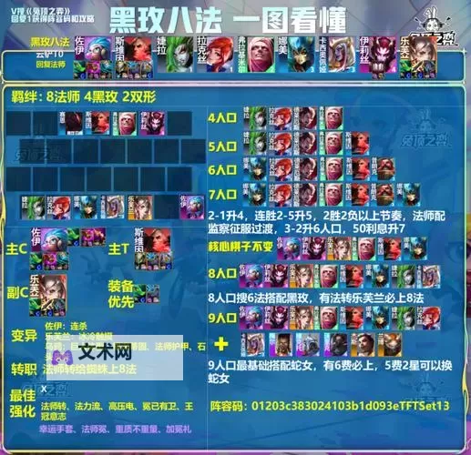 《魔界仙侠传》阵容推荐:T0阵容搭配攻略!图1