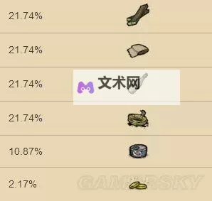 《饥荒》海难藏宝箱可出现物品一览 藏宝箱里面有什么图2