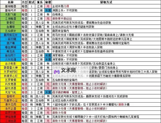《逸剑风云决》剧情掉落秘籍与图纸整理图1