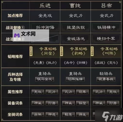 《天下争霸三国志》阵容推荐  《天下争霸三国志》新手实用阵容搭配攻略图2