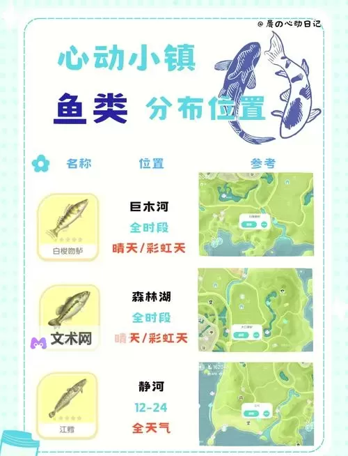 《心动小镇》菜粉蝶捕捉位置说明 菜粉蝶在那抓图1