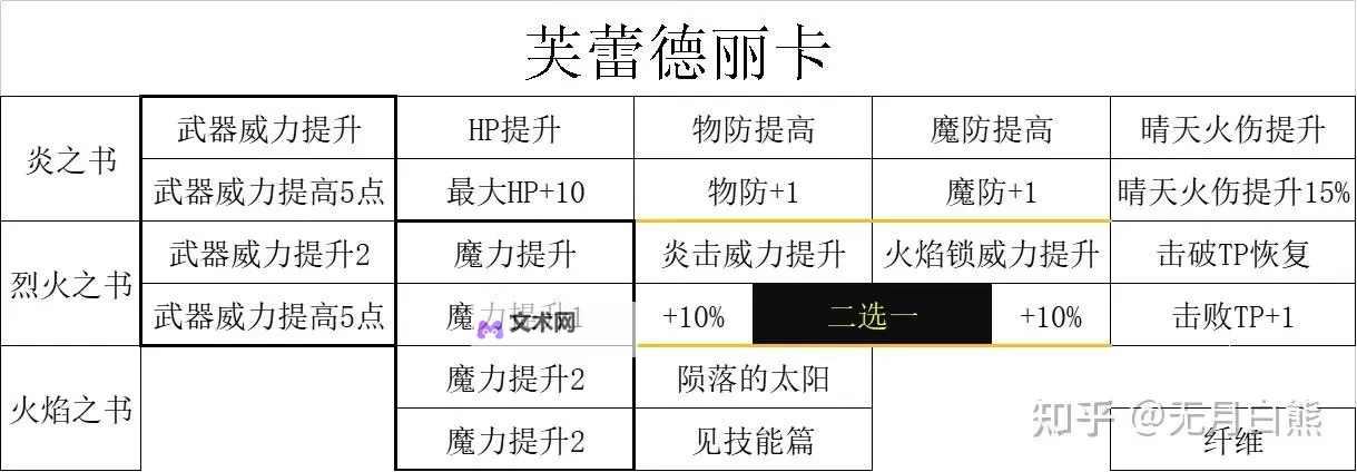 《三角战略》各法师满级伤害数值测试图1