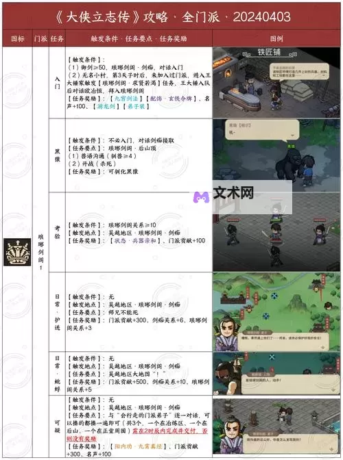 《大侠立志传》EA版开局赚钱教学图2