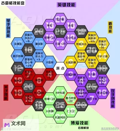 《勇者斗恶龙11》锻造技巧心得图1