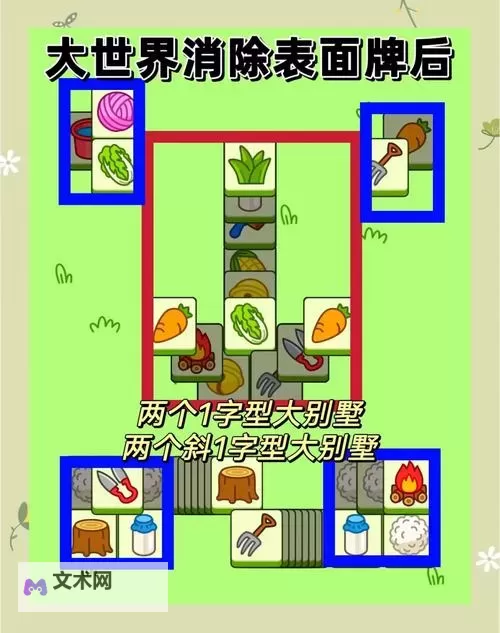 《羊了个羊》2月17日羊羊大世界过关教程图1