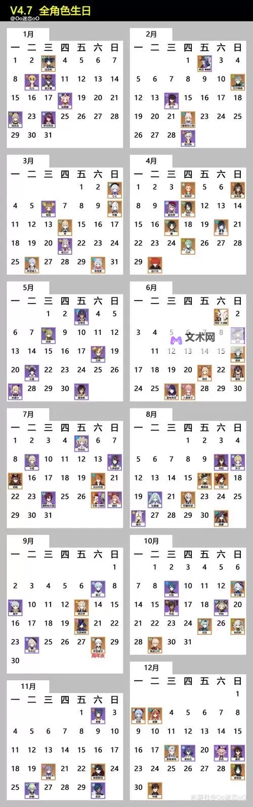 《原神》4.8全角色生日一览图1