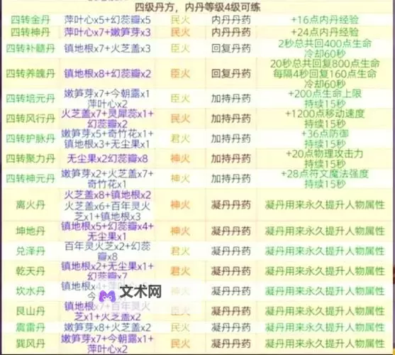 《一方灵田》镇心丹获取方法 镇心丹怎么获得图2