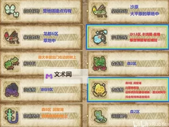 《怪物猎人荒野》各地图资源采集路线分享图1