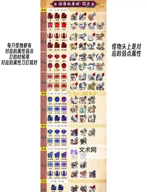 《怪物猎人世界》新手狩猎须知 语音聊天及小队加入说明图1