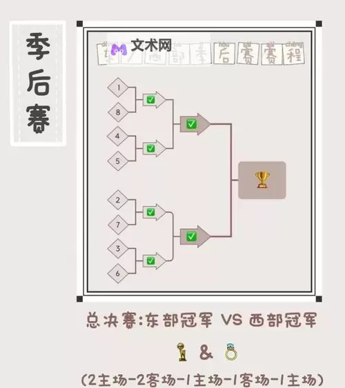 《NBA2K17》MT模式争霸赛99星刷分技巧 争霸赛99星攻略图1