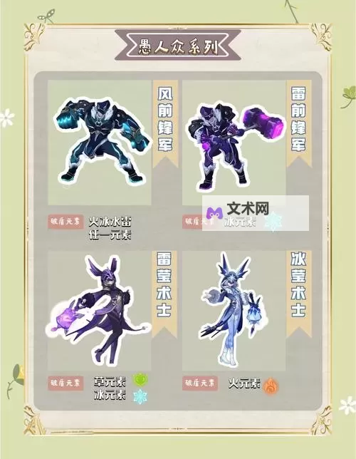 《原神》元素破盾弱点及角色选择图1