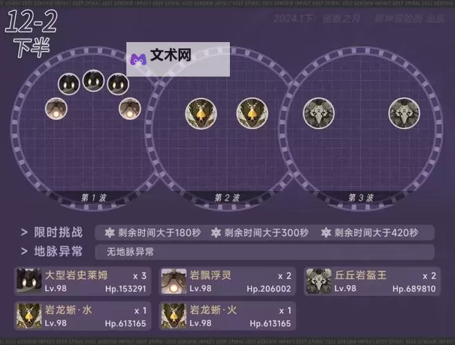 《原神》深境螺旋12层敌人分析及配队推荐图1