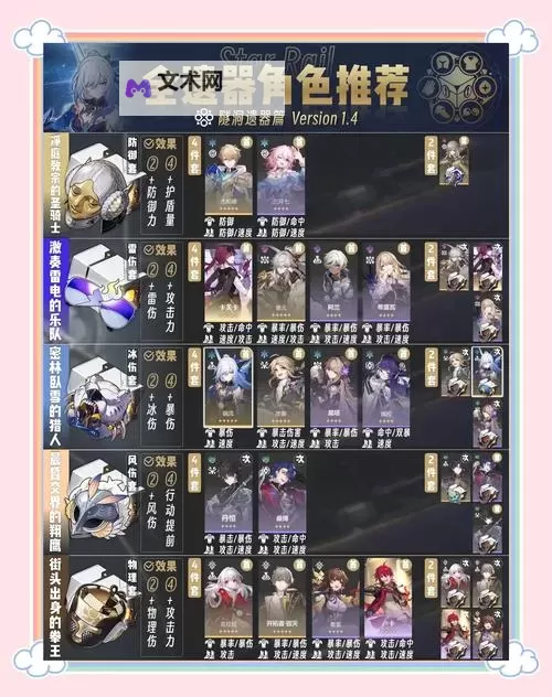 《崩坏星穹铁道》遗器效果及搭配角色推荐 前期角色遗器搭配推荐图2