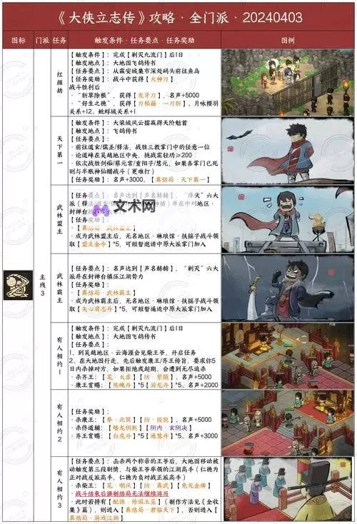 《大侠立志传》中小型门派详细介绍 中小型门派详细攻略图1