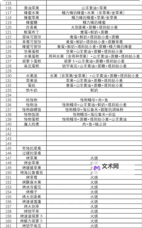 《塞尔达传说王国之泪》前期赚钱及料理售价计算方法 料理能卖多少钱图1