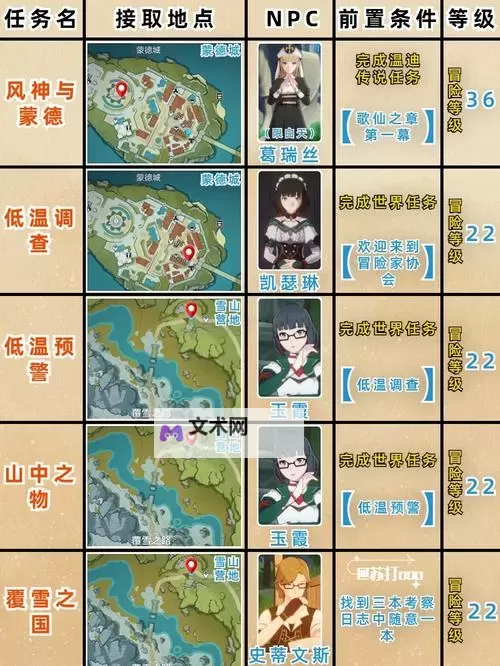 《原神》2.4版璃月身后事系列任务攻略图1
