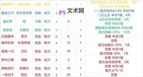 《三国志13》战法排名一览 什么战法最厉害图1