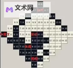 《魔戒传奇OL》恶魔圣域地图玩法攻略&注意事项！图1