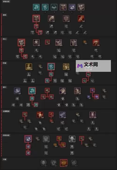 《暗黑破坏神4》野蛮人痛割流加点参考图2