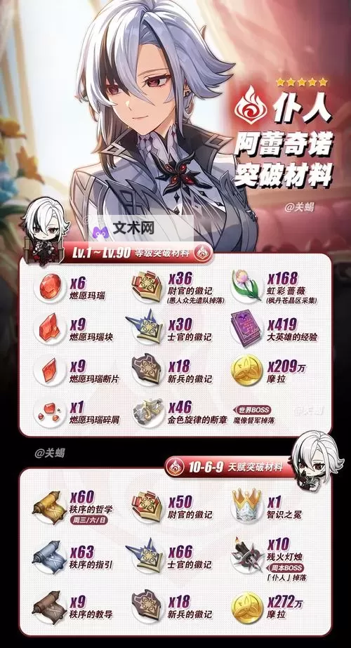 《原神》阿蕾奇诺培养指南 仆人装备搭配推荐图2