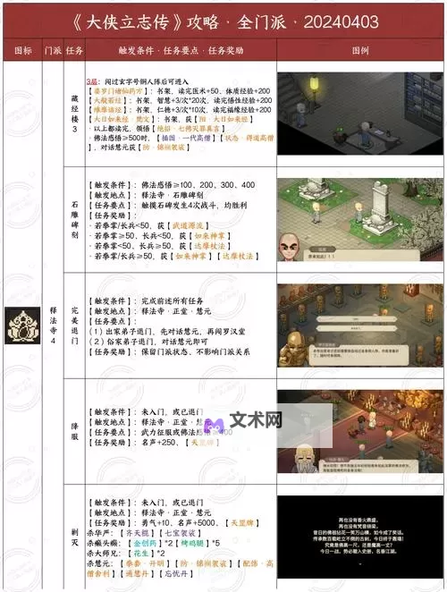 《大侠立志传》娶郡主条件一览 郡主怎么娶图2