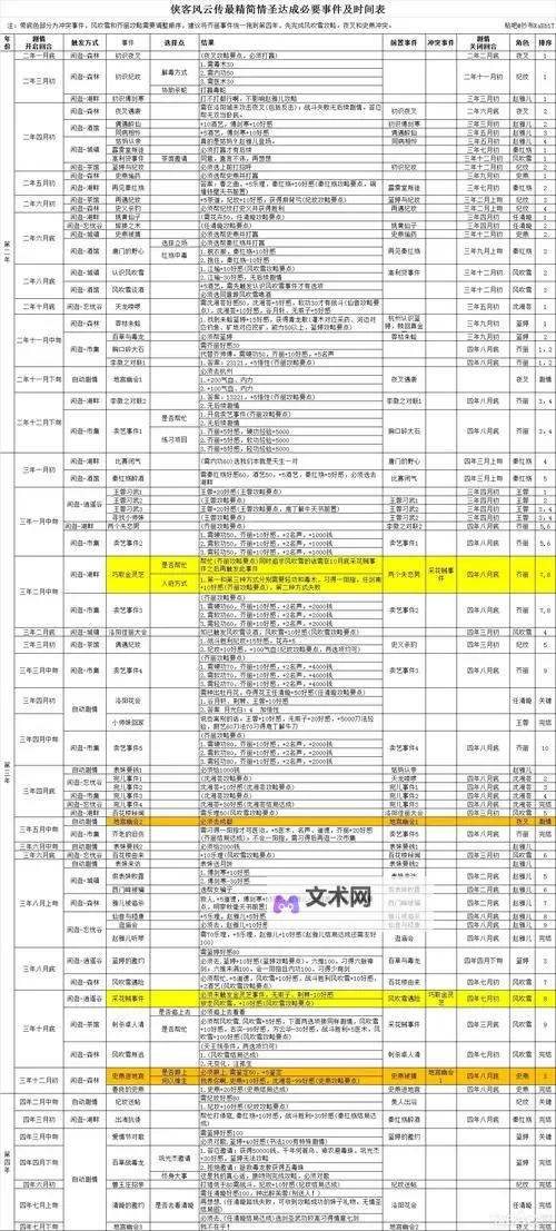 《侠客风云传》全武学及属性情圣路线攻略图1