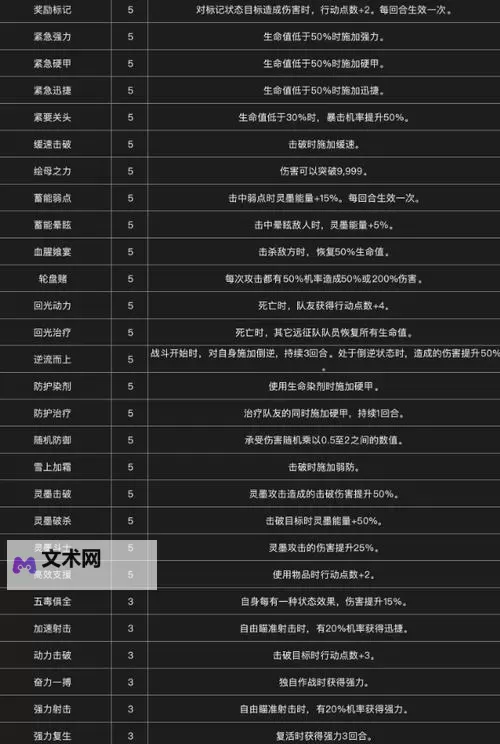 《光与影33号远征队》54号远征队日志获取方法 54号远征队日志怎么获得图1
