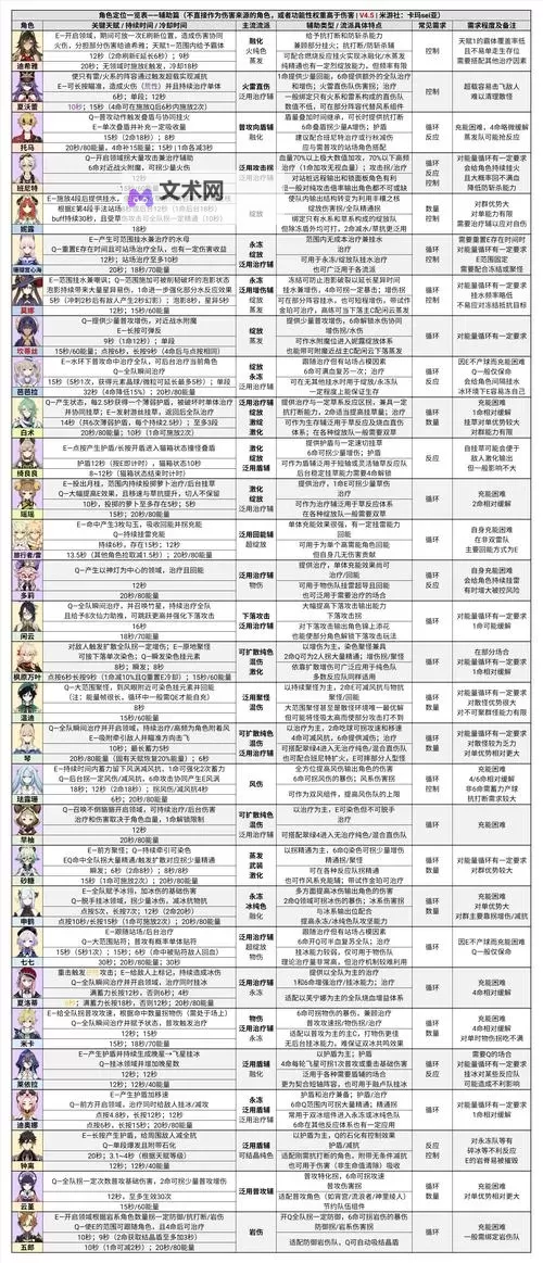 《原神》深境螺旋11层小技巧分享图1