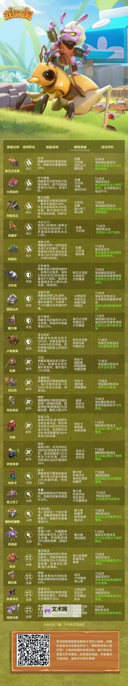 蚁族崛起电脑版 电脑玩蚁族崛起模拟器下载、安装攻略教程图1