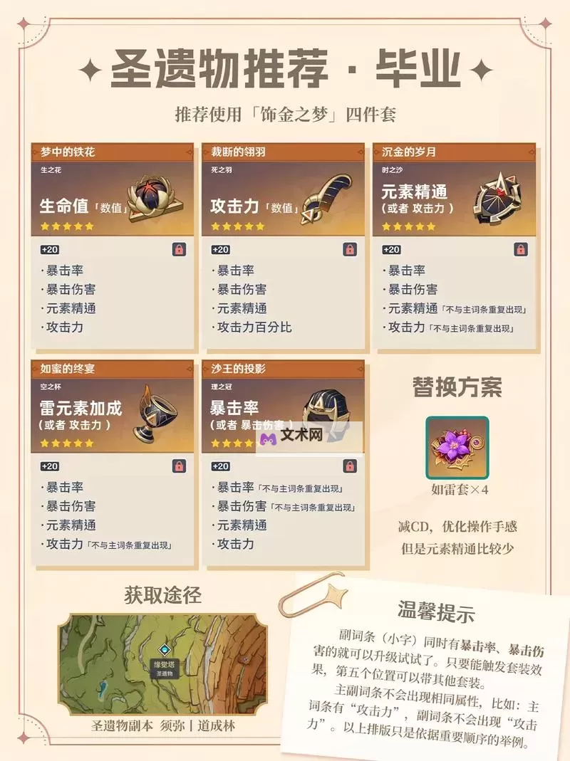 《原神》3.1版赛诺配队思路分析图1
