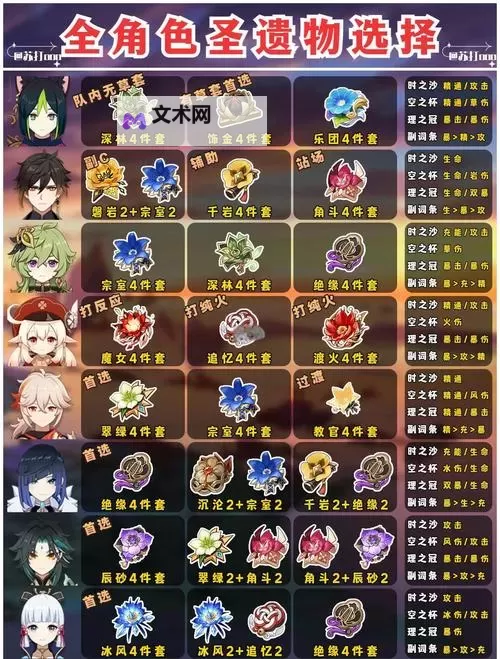 《原神》3.6版全圣遗物词条爆率一览图1