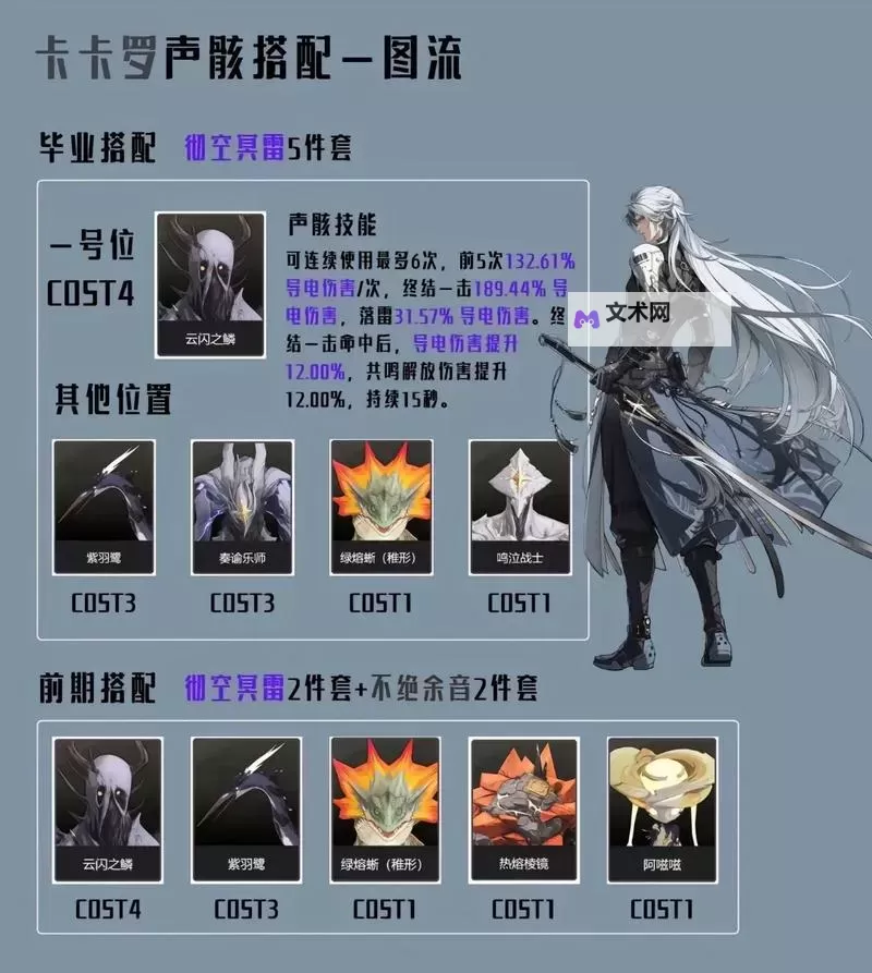 《鸣潮》声骸高效强化策略说明图1