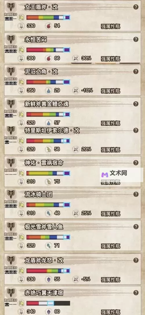 《怪物猎人世界》5属性盾斧针对性配装分享图1