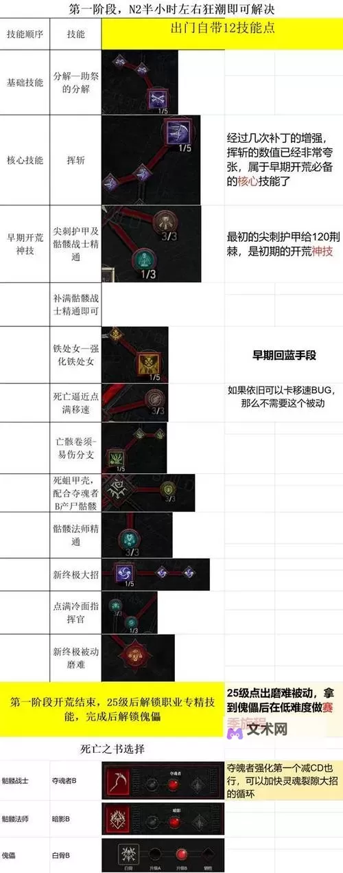 《暗黑破坏神4》定罪输出手法分析图1