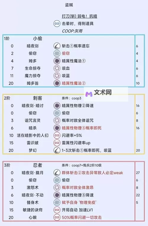 《暗喻幻想》100%全支线全支持者日程表 暗喻幻想日程安排攻略图1