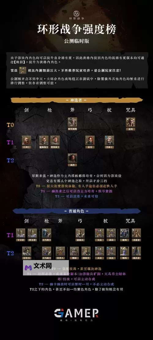 《环形战争》新手开荒限定列席角色推荐图1