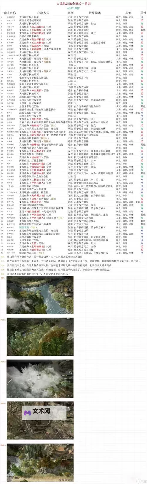 《古龙风云录》残破的字条位置说明图1
